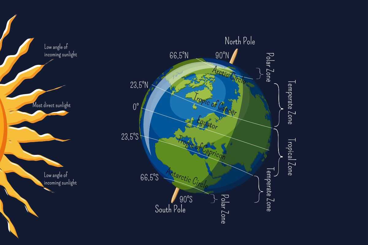rotazione terra rallentamento 2029